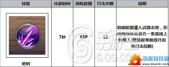 天天炫斗布雷泽技能加点