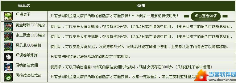 dnf阿拉德旧货回收活动