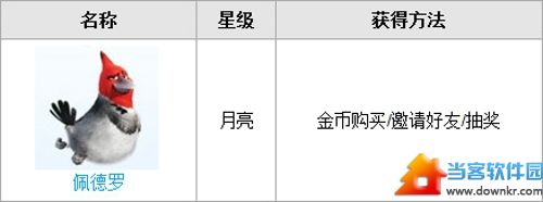 天天酷跑佩德罗属性技能介绍