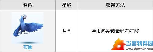 天天酷跑布鲁属性技能介绍