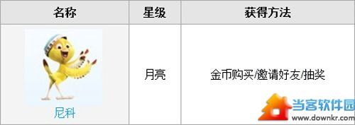 天天酷跑尼科属性技能介绍