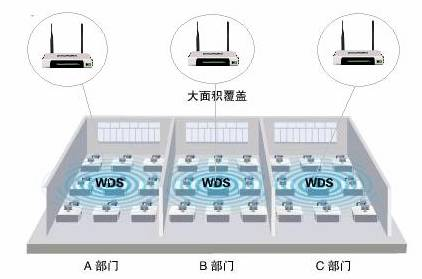 无线路由器桥接图文教程