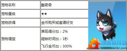 天天酷跑酷奇奇属性介绍