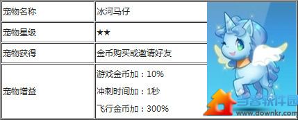 天天酷跑酷奇奇属性介绍