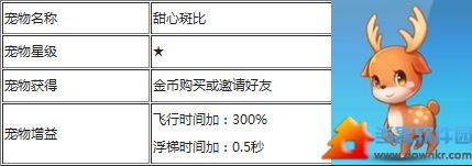 天天酷跑甜心斑比属性