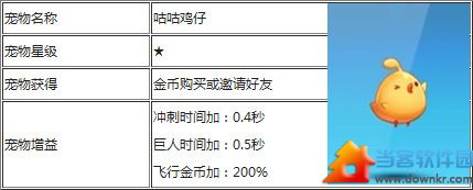 天天酷跑咕咕鸡仔属性