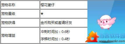 天天酷跑樱花蛋仔属性