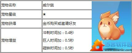 天天酷跑黄金小豹属性介绍