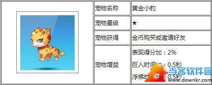 天天酷跑黄金小豹属性介绍