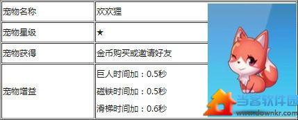 天天酷跑欢欢狸属性