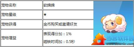 天天酷跑软绵绵属性介绍