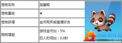 天天酷跑捣蛋熊属性