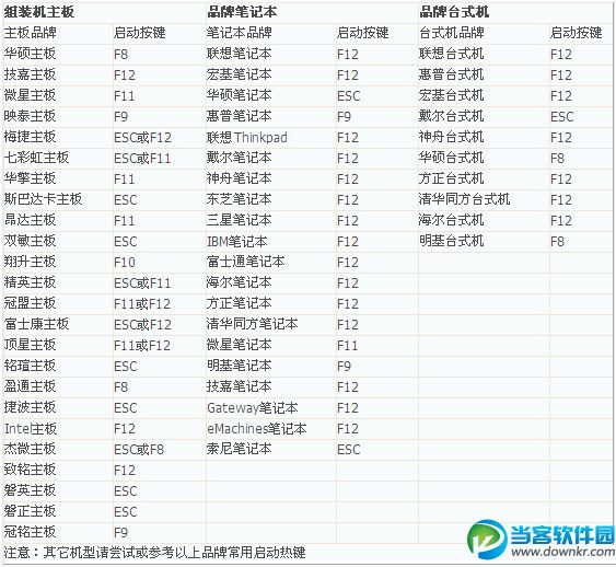 BIOS设置电脑从U盘启动图文教程