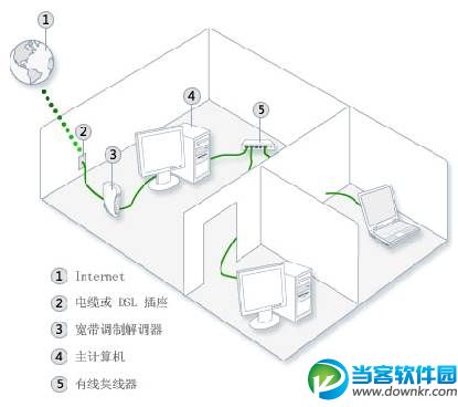 Win8下实现共享上网图解