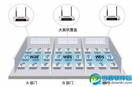 TP-LINK无线路由器WDS无线桥接图文教程