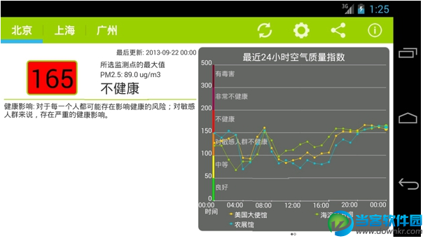 全国空气质量下载