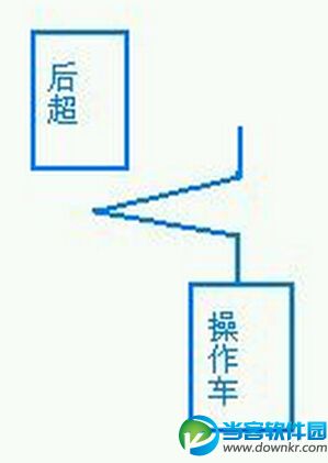 天天飞车惊险超车四大技巧分享