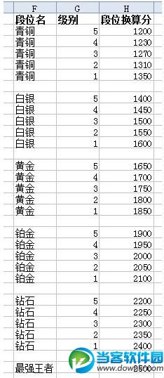 lol隐藏分查询 lol隐藏分查询方法