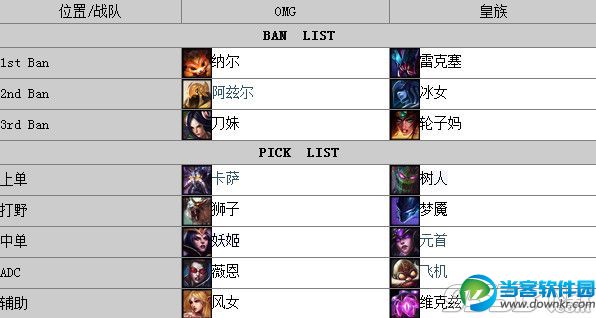 lpl2015春季赛OMGvs皇族比赛结束 OMG连胜两局