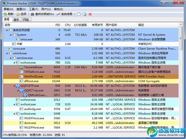 process hacker中文版