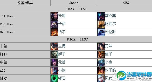 lpl2015春季赛OMGvsSnake1:1平 OMG轻松拿下第二局赛事分解