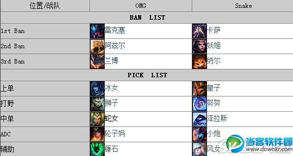 lpl2015春季赛Snake送OMG首败 赛事详细内容分解