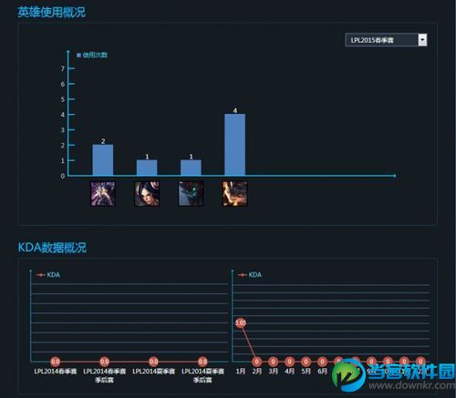 2015英雄联盟lpl联赛最强前五位的新人名单介绍