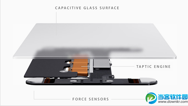 苹果最新MacBook触控板(Force Touch)功能详细介绍