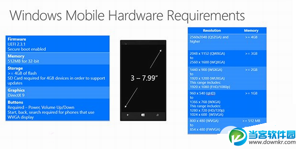 win10系统手机硬件要求详情汇总大全