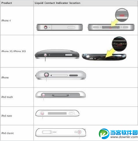 教你怎么判断二手苹果手机是否进过水的方法