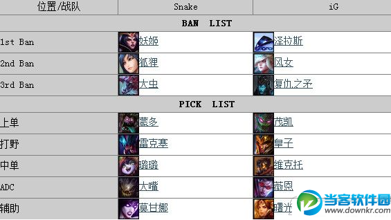 lpl2015春季赛iGvsSnake第2场iG次局击败Snake赛事详情介绍