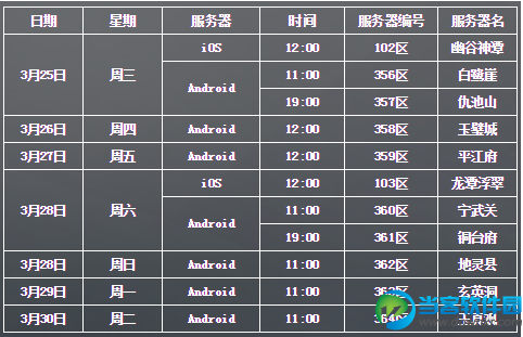 《乱斗西游》3月25日至3月31日公测时间安排