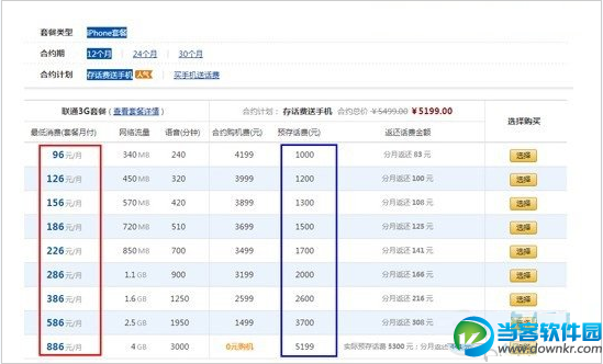 cfM4A1耀龙属性怎么样？