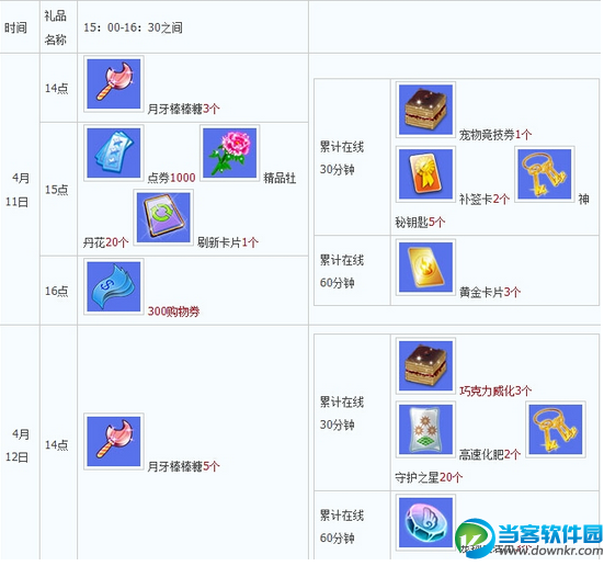 QQ炫舞4月第二周回馈活动送7884点券