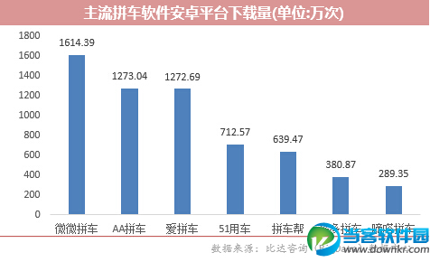 拼车市场成资本宠儿？ 传Uber合伙嘀嗒拼车