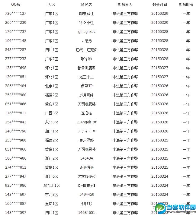 dnf3月30日帐号封停公告及名单