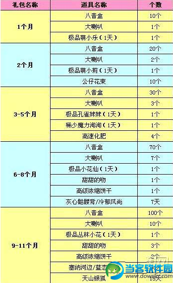 QQ炫舞4月紫钻礼包更新内容一览表