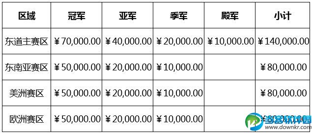 2015年WCA职业预选赛《炉石传说》奖金池已公布