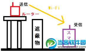 WiFi网速很慢 三招帮你改善