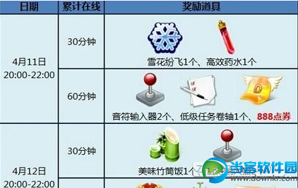 QQ炫舞4月11日-12日活动 派送5544点券