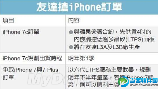 iPhone7C消息曝光 或有低价iPhone