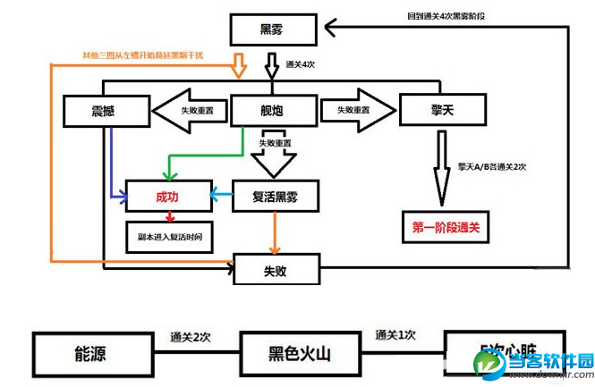 DNF安图恩raid通关怎么打？