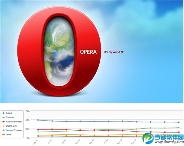 浏览器中的“小强”：Opera Mini已然十岁