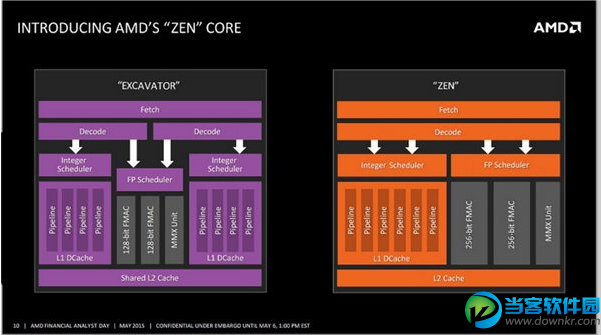 AMD新一代X86架构Zen内核首曝