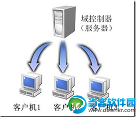 域控制器不同步处理办法