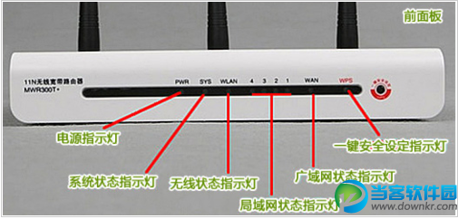 路由器指示灯含义介绍