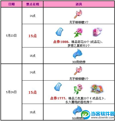 QQ炫舞五月回馈第4周有哪些奖励？