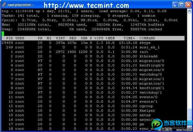 监控Linux 性能的18个命令行工具列表