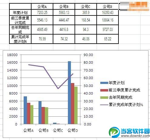 Excel制作柱状折线图教程解析