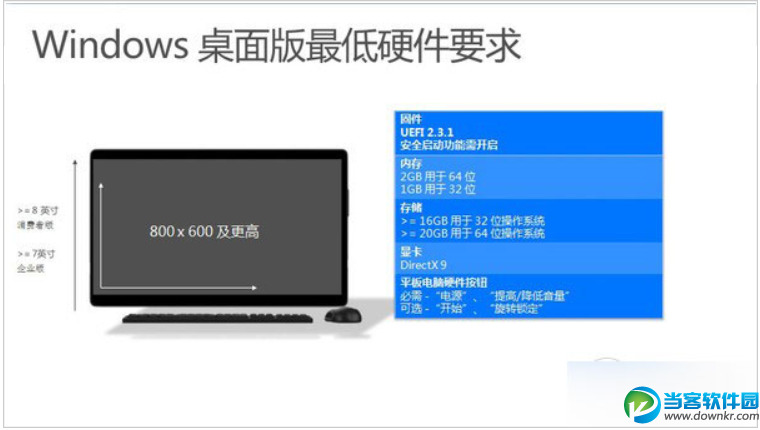 Windows10系统免费升级的硬件条件汇总大全